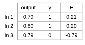 Calculated Output Error