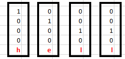 RNN Example Inputs