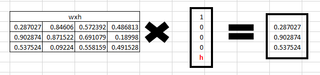 RNN First Calculation